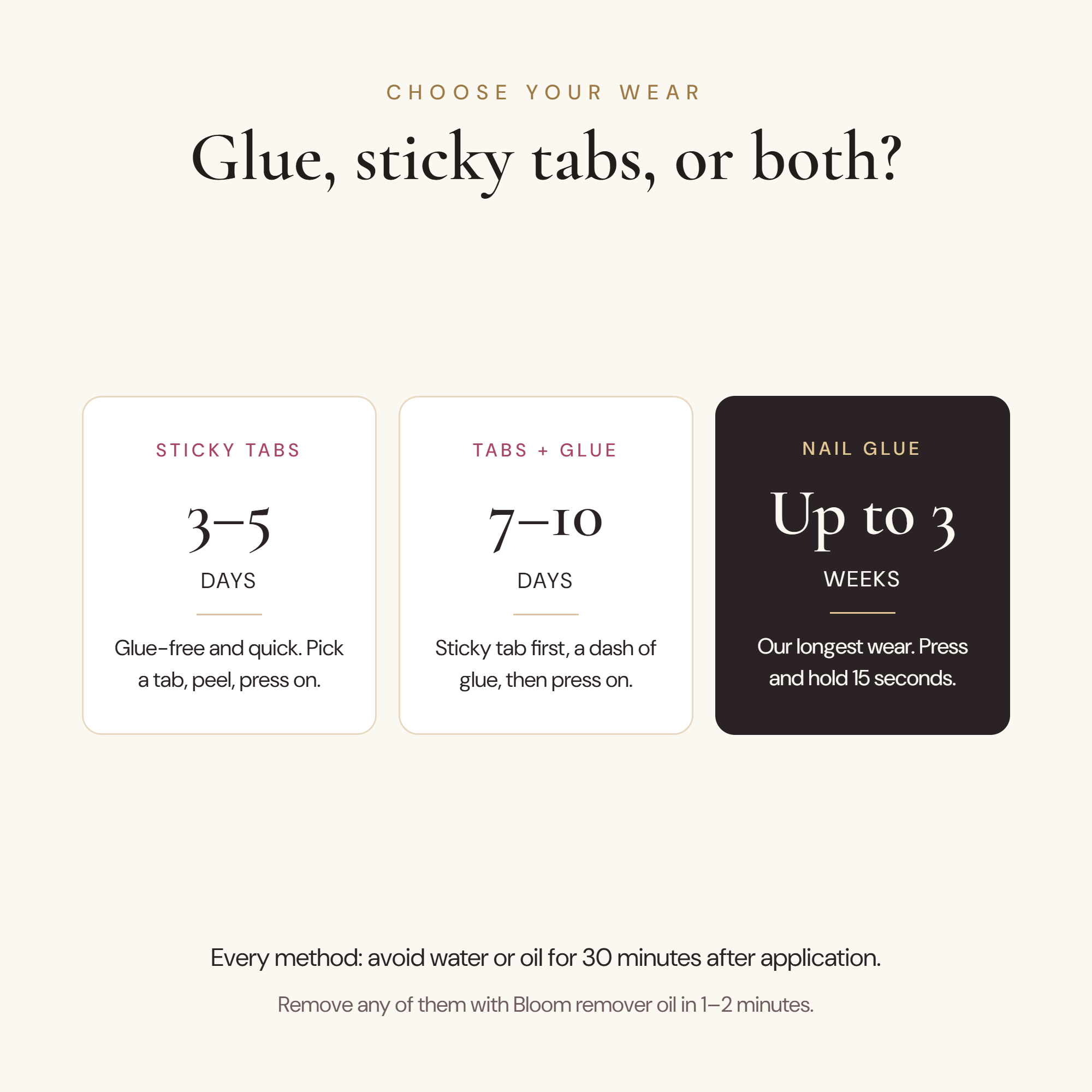 Nail glue vs sticky tabs: sticky tabs last 3–5 days, tabs plus glue 7–10 days, Bloom nail glue up to 3 weeks